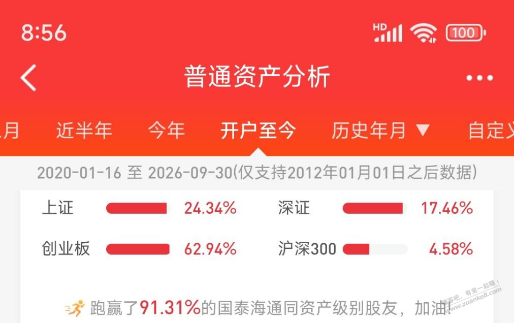 帖子图片