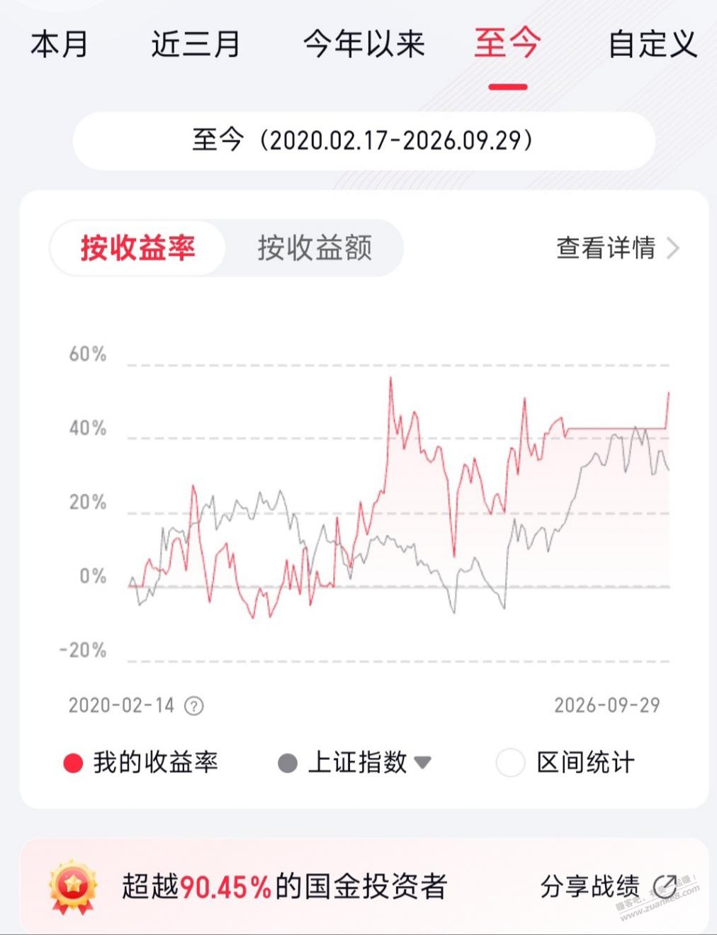 帖子图片