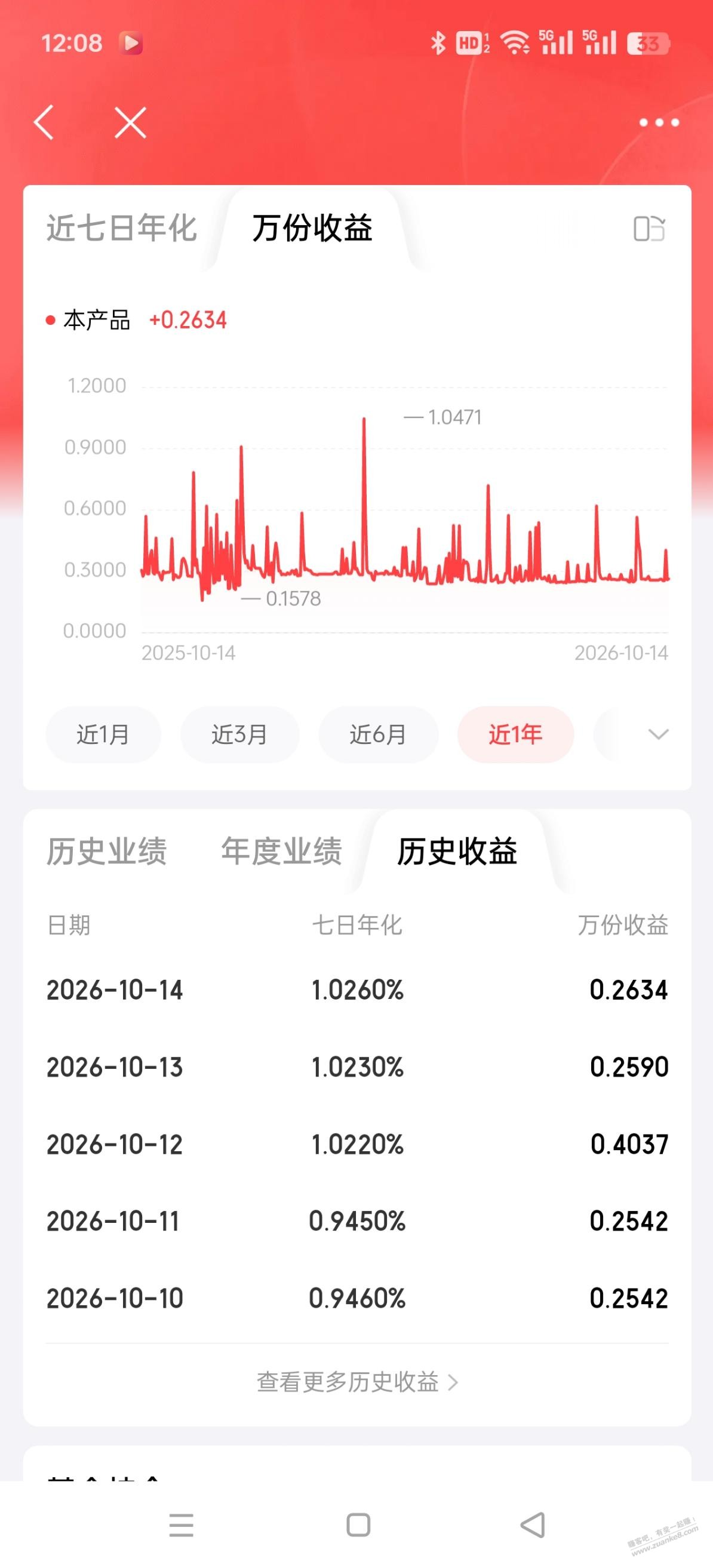 帖子图片